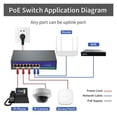 thumbnail image 5 of 4 8 Port Full Gigabit POE Switch Support IEEE 802.3af/at Ethernet Switch With Network ICs For IP Camera, 5 of 5