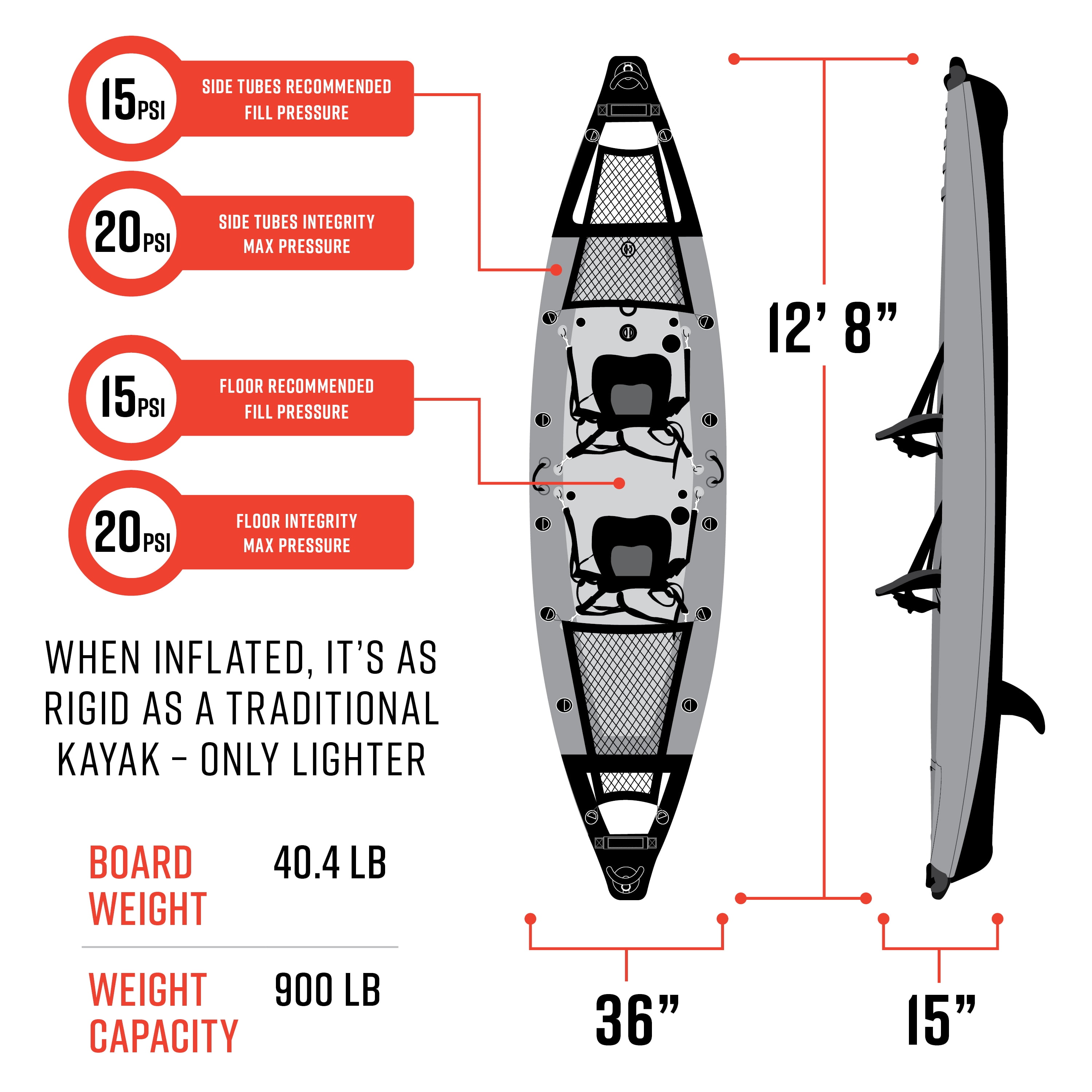 Waimea Bay Rigid Inflatables Amped Inflatable Kayak | 12.8 Ft Giant Inflatable Portable Two-Seater Kayak Includes Paddles, Aluminum Oars, Hand Pump and Detachable Fin | Blow Up Heavy Duty Kayaks