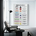 thumbnail image 2 of PARTS OF SPEECH Symbols, Grammar Chart, Homeschool, Grammar Symbols, Classroom Poster, Educational Canvas Posters Wall Art Bedroom Office Room Decor Gift, 2 of 7