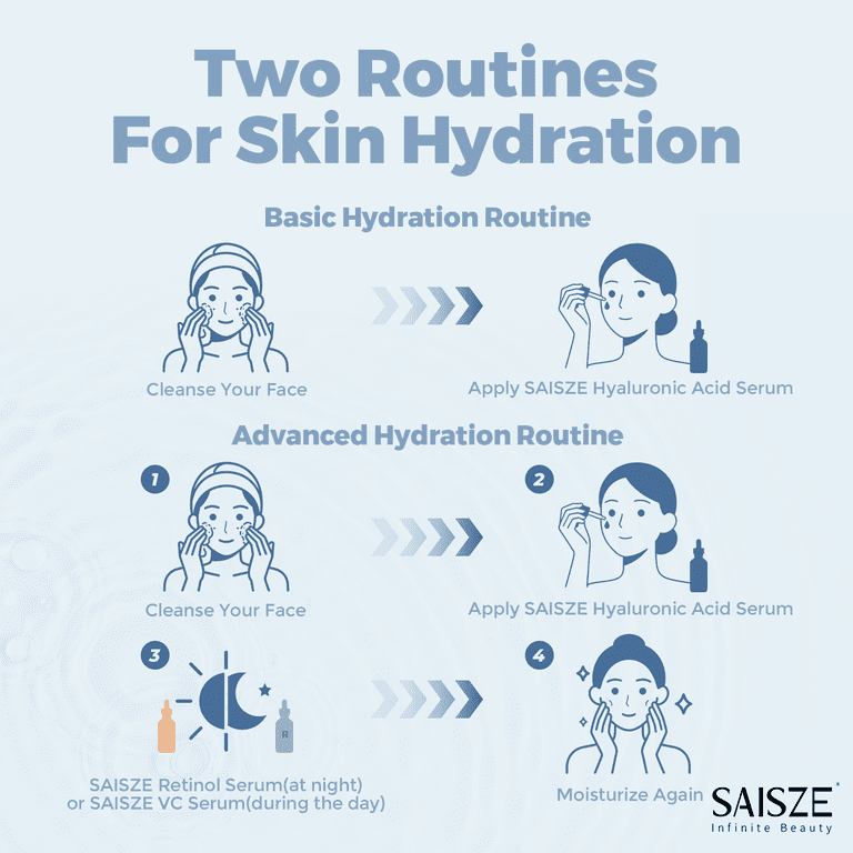 SAISZE Hyaluronic Acid Serum For Face, Hydrating & Anti-Aging photo 5