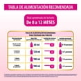 thumbnail image 5 of Fórmula Similac Total Comfort Etapa 1 para lactantes de 0 a 12 meses Baja en Lactosa 800g, 5 of 5