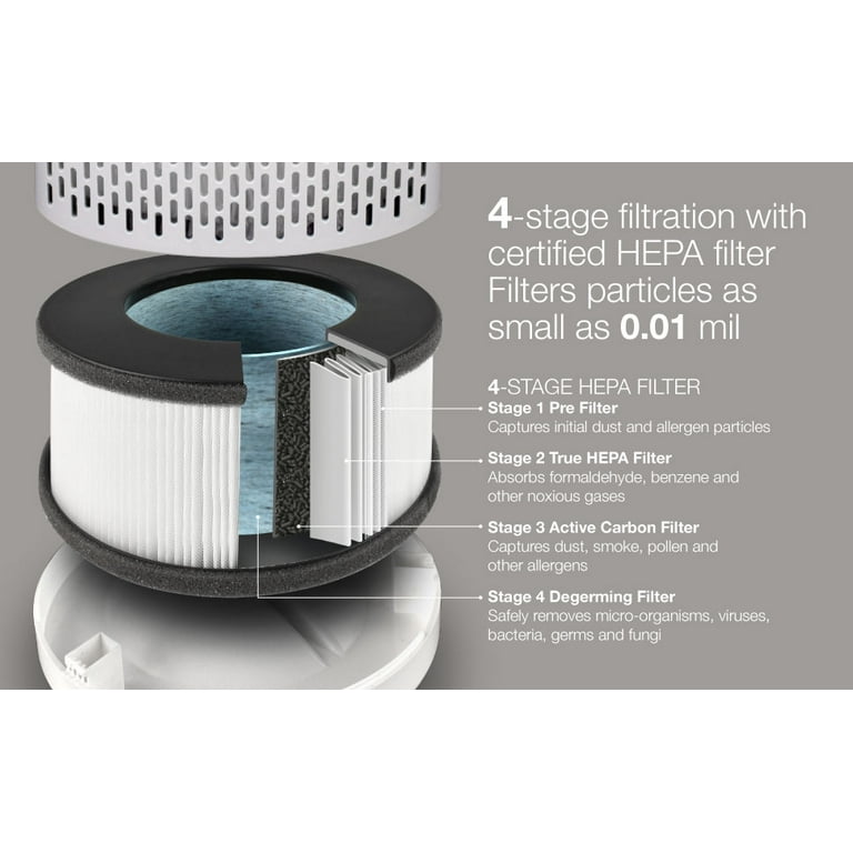 Hepa certified air filter deals