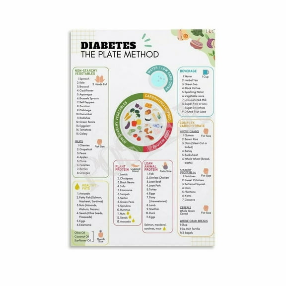 Diabetes The Plate Method Food List Poster Diabetic Meal Plan Health Poster Canvas Painting Posters And Prints Wall Art for Living Room Bedroom Decor