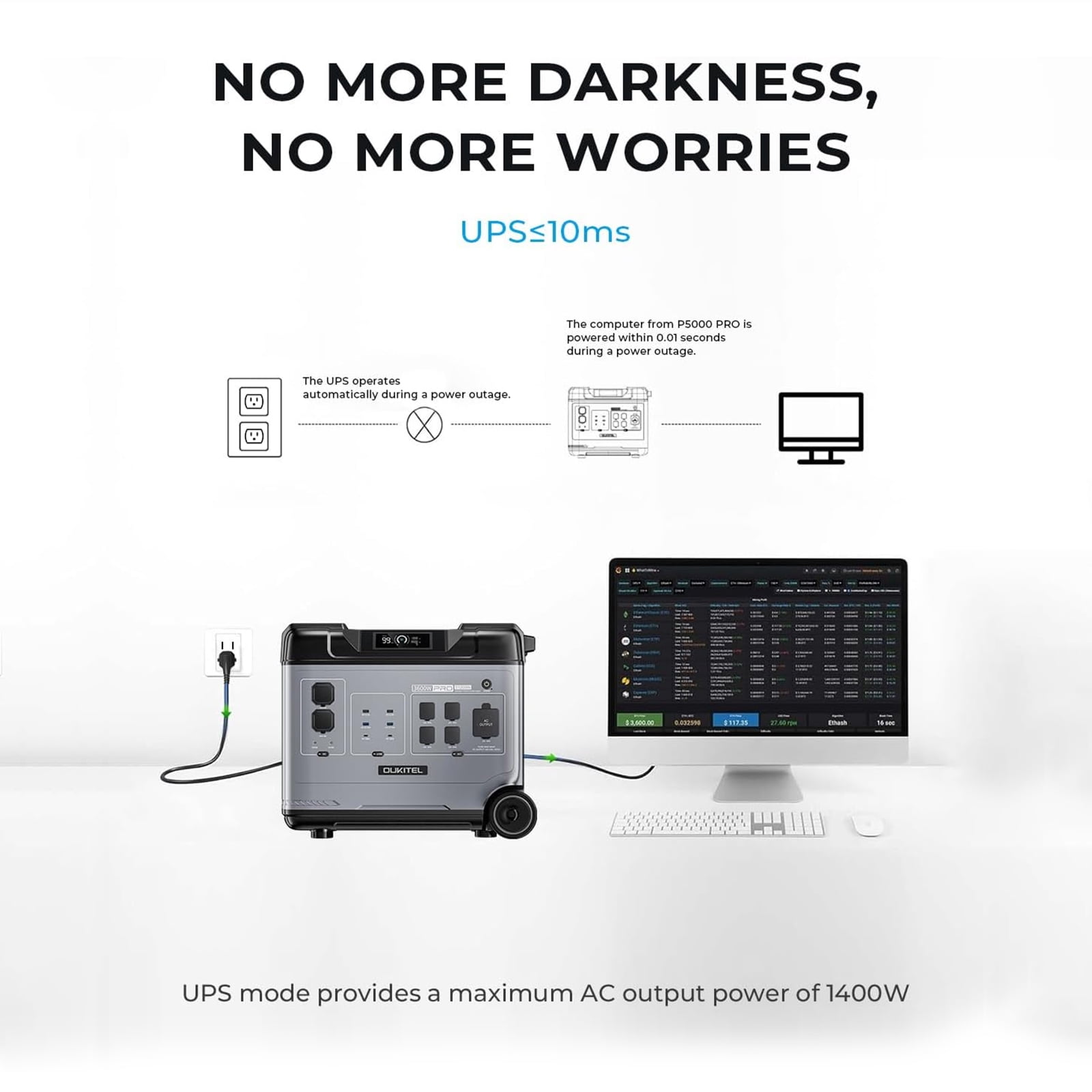 OUKITEL P5000 Pro 5120Wh Solar Generator , 3600W Pure Sine Wave Inverter (5000W Peak), LiFePO4 Battery, 1800W Fast Charging, App Control for Home Backup & Outdoor Camping