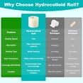 thumbnail image 5 of Hydrocolloid Dressing Roll for Wound Care, 2in*16ft, Cut-to-Size Patch, Hydrocolloid Bandages with Self-Adhesive, Ultra Absorbent, Flexible & Waterproof, First Aid Kit Essential, 5 of 8