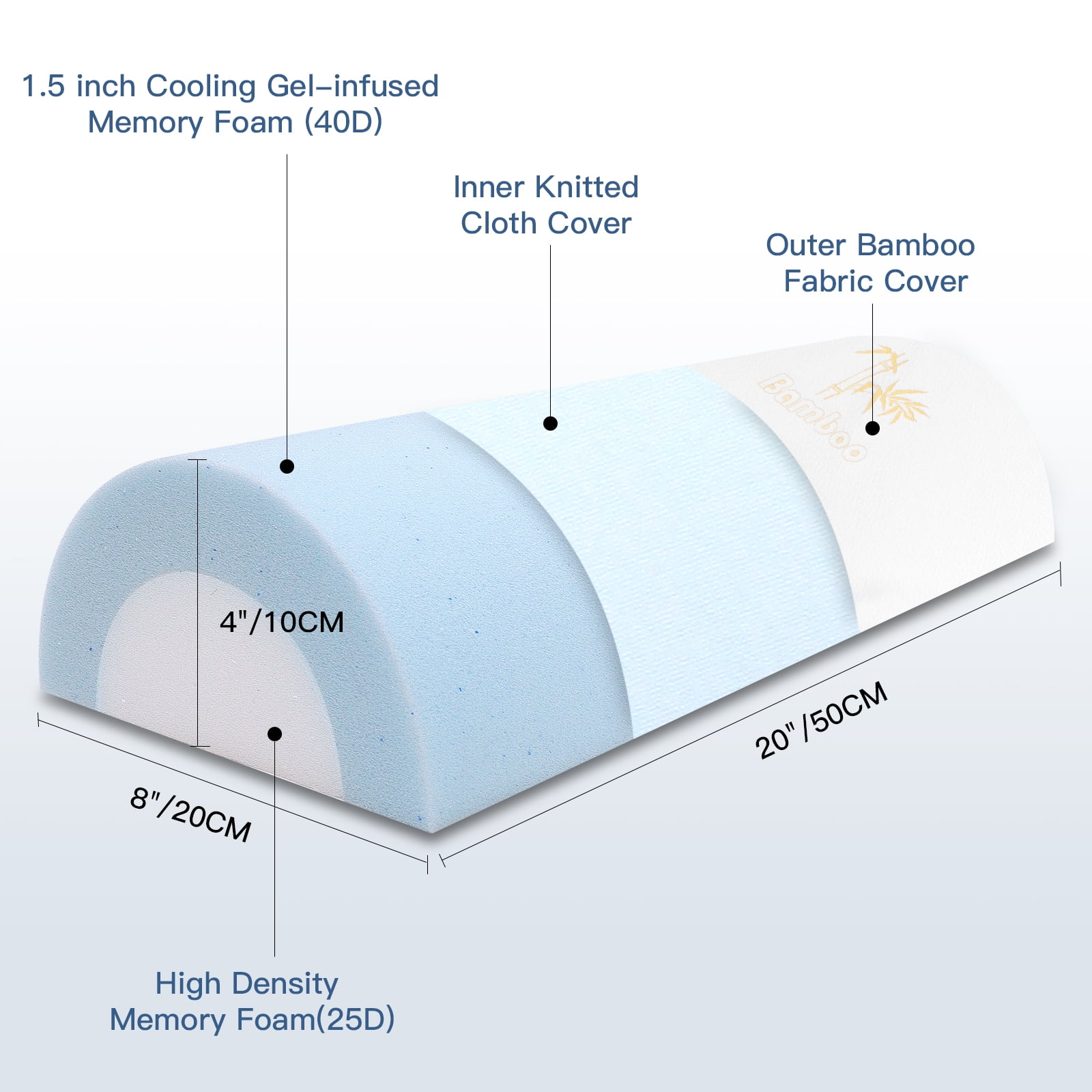 2Pcs Half Moon Bolster for Head, Knees,Ankle Support, Leg Elevation Cushion - Back, Lumbar, Neck Pain Relief,Semi Roll Gel Foam Pillow for Back and Side Sleepers -Chair Seat Pillow