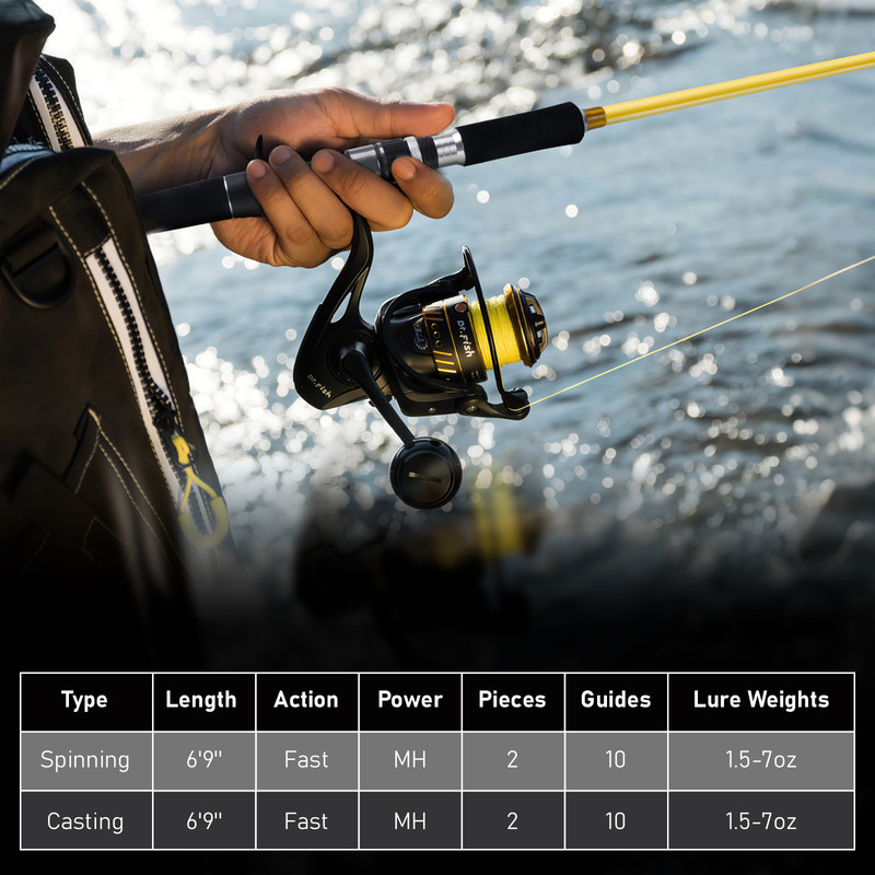 Dr. Fish Casting Rod EVA/Graphite 6.9ft 2 Piece Fast Action Medium Heavy Power Ceramic Guides Fishing Rod