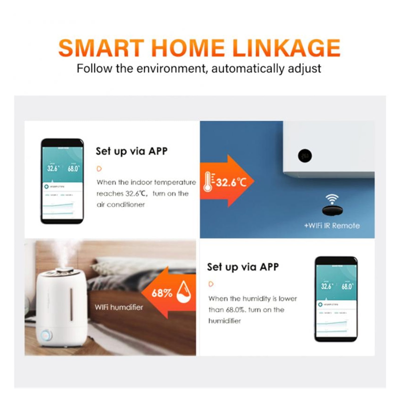 Tuya Smart Wifi Temperature And Humidity Sensor Indoor Hygrometer Controller Monitoring Works ,Easy to Install