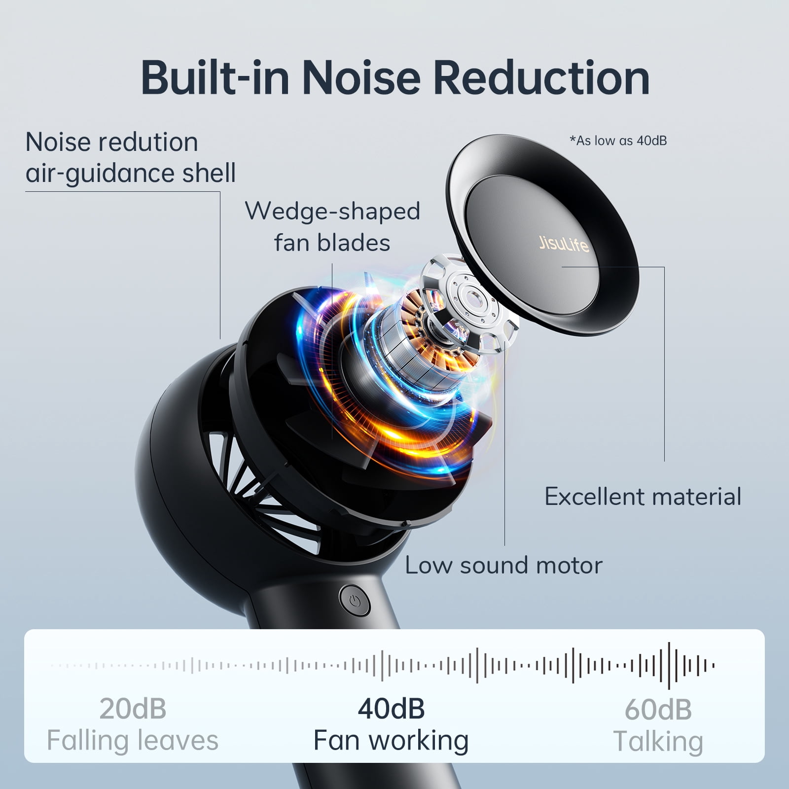 JISULIFE Turbo Fan-Sized Portable Fan & 18H Runtime 6000mAh USB Rechargeable Fan with 5 Wind Modes for All Occasions