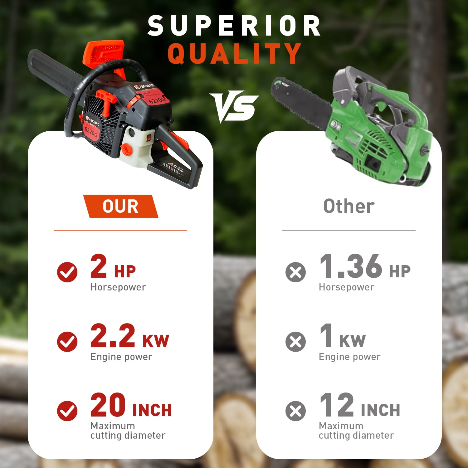 Amobro Gas Chainsaw 20-inch 62CC 3HP 2-Cycle Petrol Powered Chain Saws for Trees and Wood Cutting