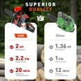 thumbnail image 6 of Amobro Gas Chainsaw 20-inch 62CC 3HP 2-Cycle Petrol Powered Chain Saws for Trees and Wood Cutting, 6 of 10