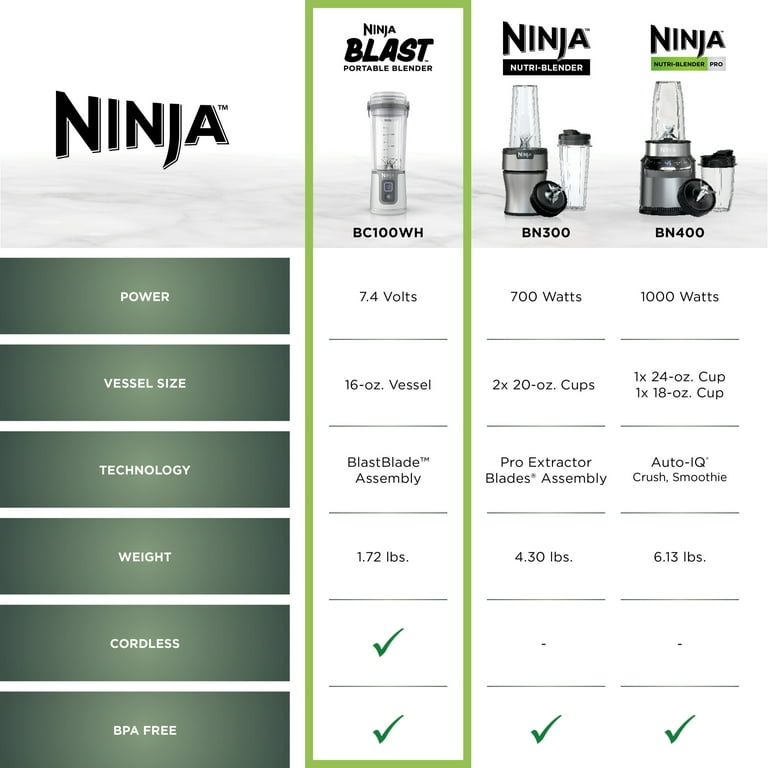 Free Shipping! Ninja Blast 16 oz. Personal Portable Blender with Leak Proof Lid and Easy Sip Spout, Perfect for Smoothies, White, BC100WH - Walmart.com Free Shipping! Ninja Blast 16 oz. Personal Portable Blender with Leak Proof Lid and Easy Sip Spout, Perfect for Smoothies, White, BC100WH - Walmart.com