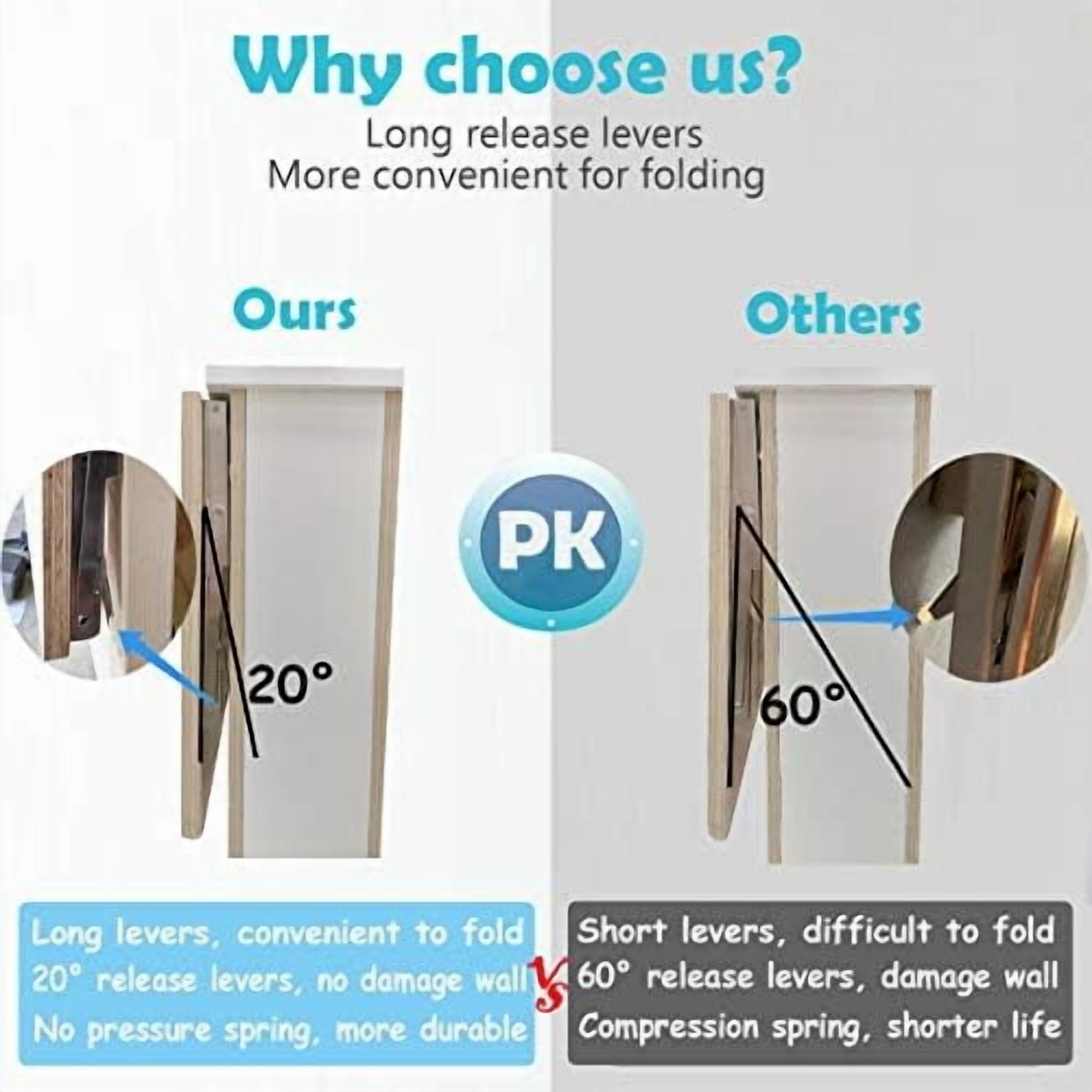 CLT 8" White Folding Shelf Brackets Max. Load 220 lb, Heavy Duty DIY Wall Mounted Shelf Bracket Space Saving for Table Work Bench, Pack of 2