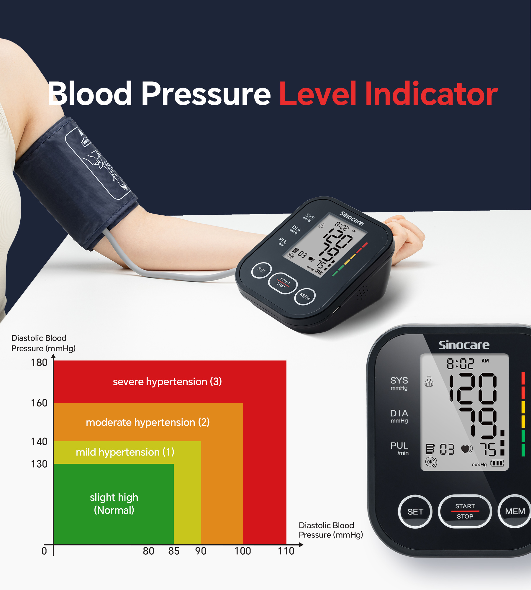 Sinocare Upper Arm Blood Pressure Monitor photo 6