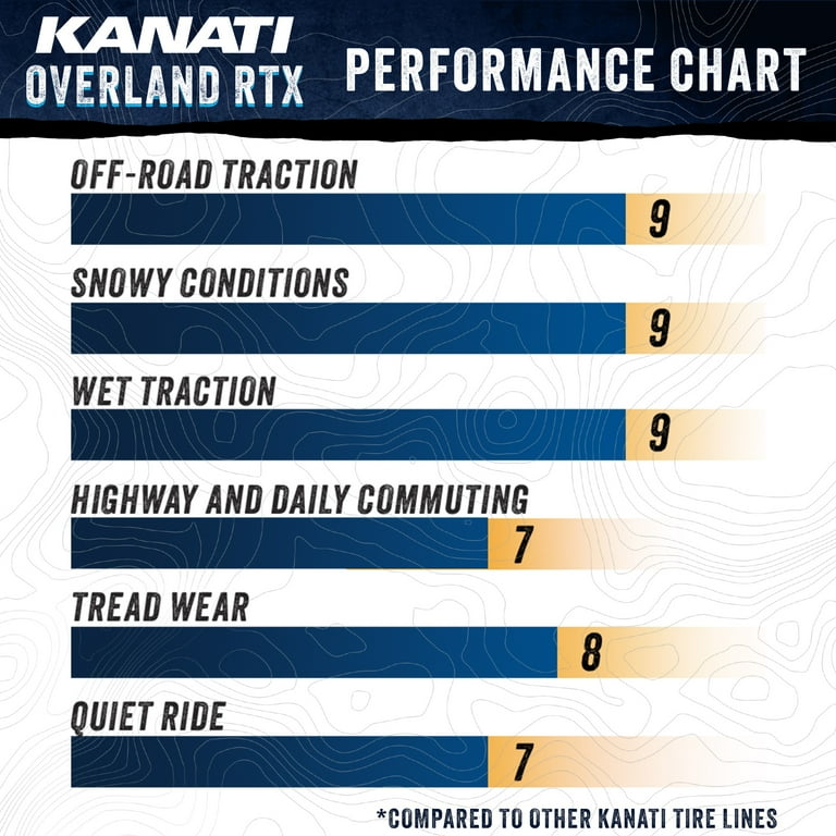 Kanati Overland RTX 37X13.50R18LT - All-Terrain Winter Tire