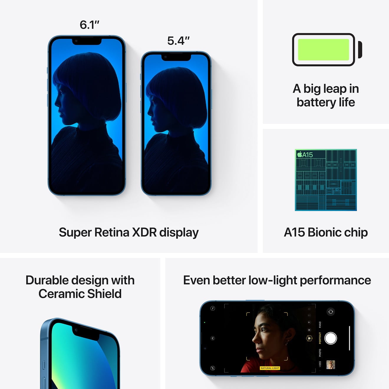Open Box Apple iPhone 13 mini- Carrier Unlocked -512 GB Blue