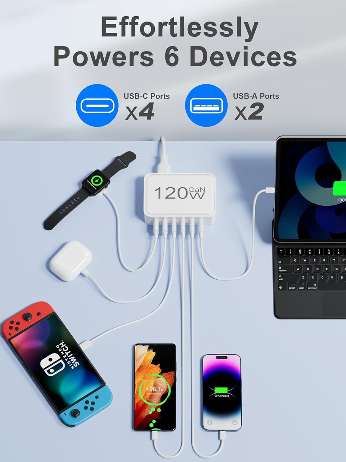 JJEAN-USB C Fast Charger, 120W GaN 6-Port USB C Charging Station Hub, 30W Fast Type C Wall Charger Power Strip Adapter Plug for iPad iPhone 17 16 15 14 13 12 Pro Max Pixel Note Galaxy, 5ft Cord