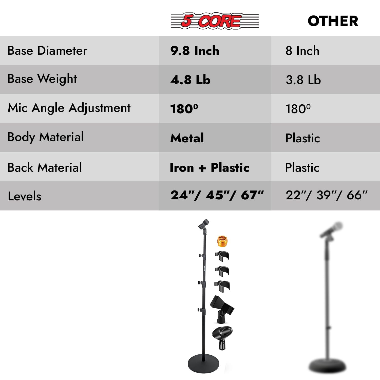 5 Core Mic Stand Pair Adjustable 67" Microphone Stands Floor Standing Design 3 Tier w Detachable Boom Mic Arm Round Base Includes Microfono Clips - MS RBL 3T 2PCS
