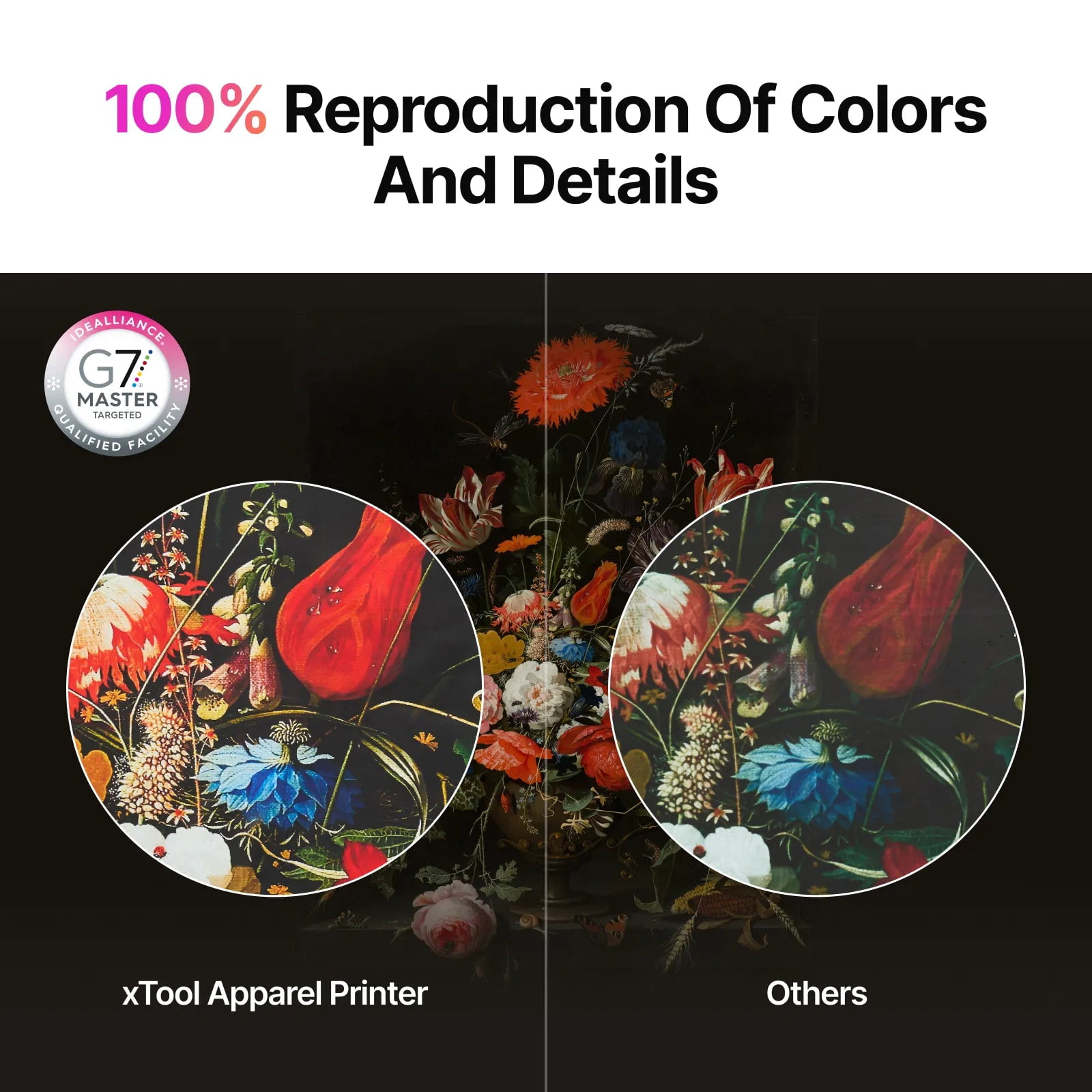 xTool Selected Apparel Printer Ink - White(500 ml)