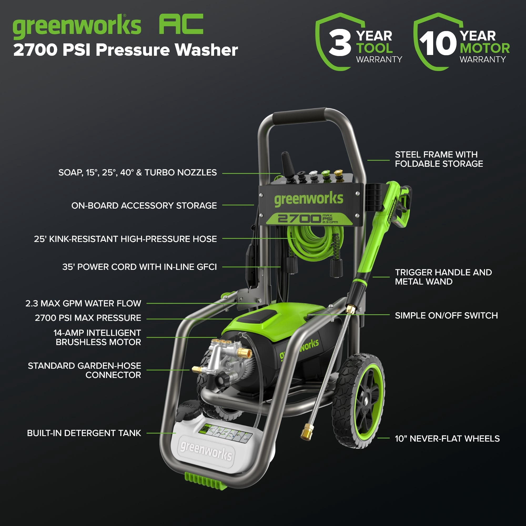 Greenworks Brushless 2700 PSI 2.3 GPM Max/ 1.2 GPM Electric Pressure Washer