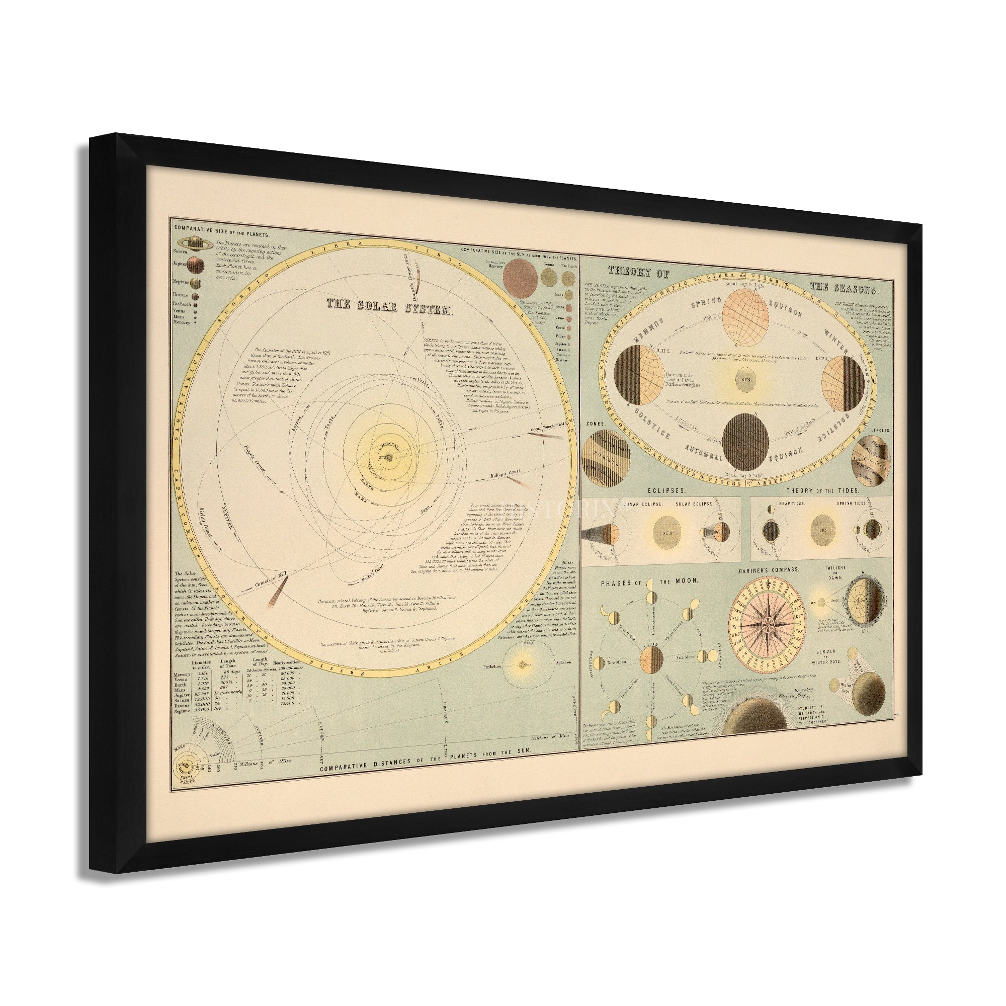 Old Solar System Map 1900 Vintage Astronomy Space Chart