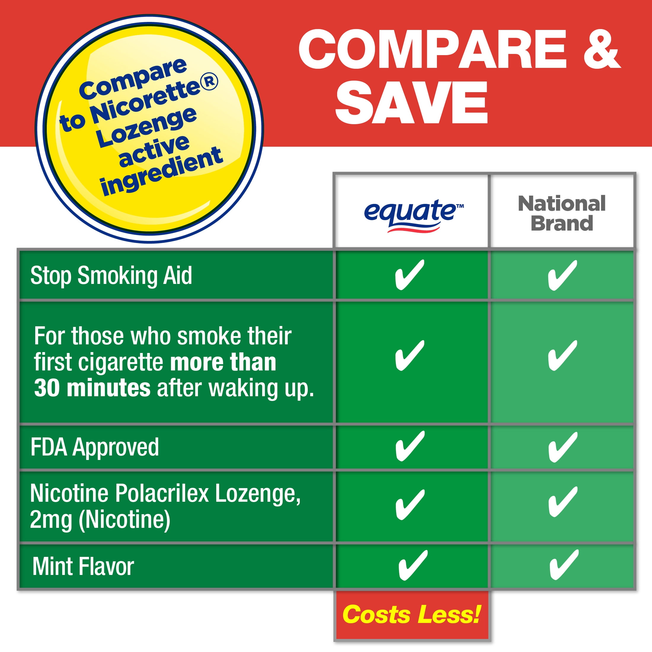 Equate Nicotine Lozenge 2 mg, Mint Flavor, 168 Count – Stop Smoking Aid