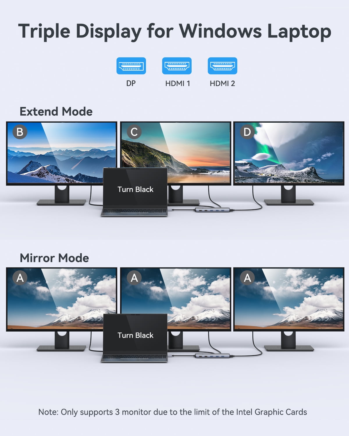 USB C Docking Station Dual Monitor, 13 in 1 Laptop Docking Station Triple Monitor Hub, USB C Dock to 2 HDMI, Displayport, 100W PD, USB C 3.1 Data, USB 3.1/3.0/2.0, Ethernet, Audio for MacBook/Dell/HP