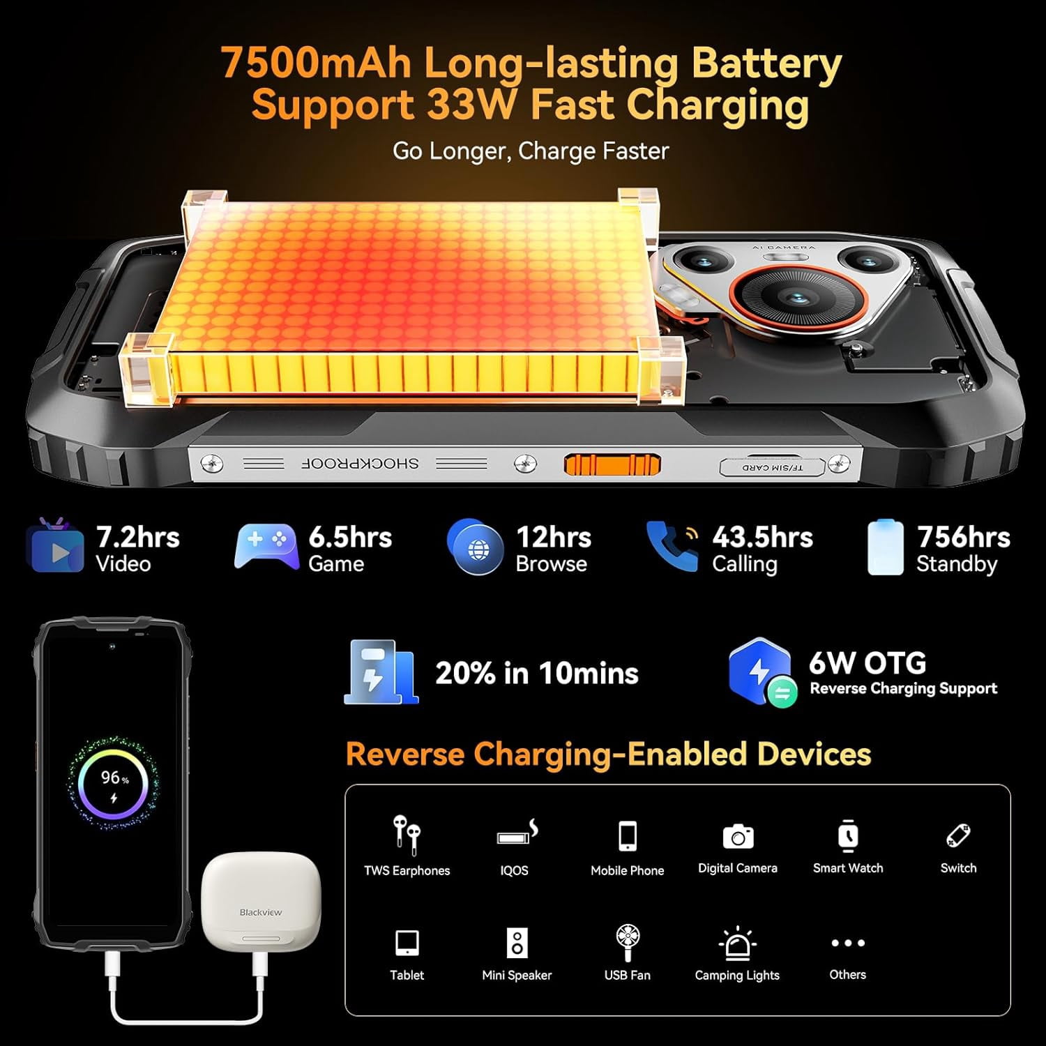 Blackview BL7000 AI 5G Rugged Phone Android 15, 24GB 256GB/2TB MTK Dimensity 6300