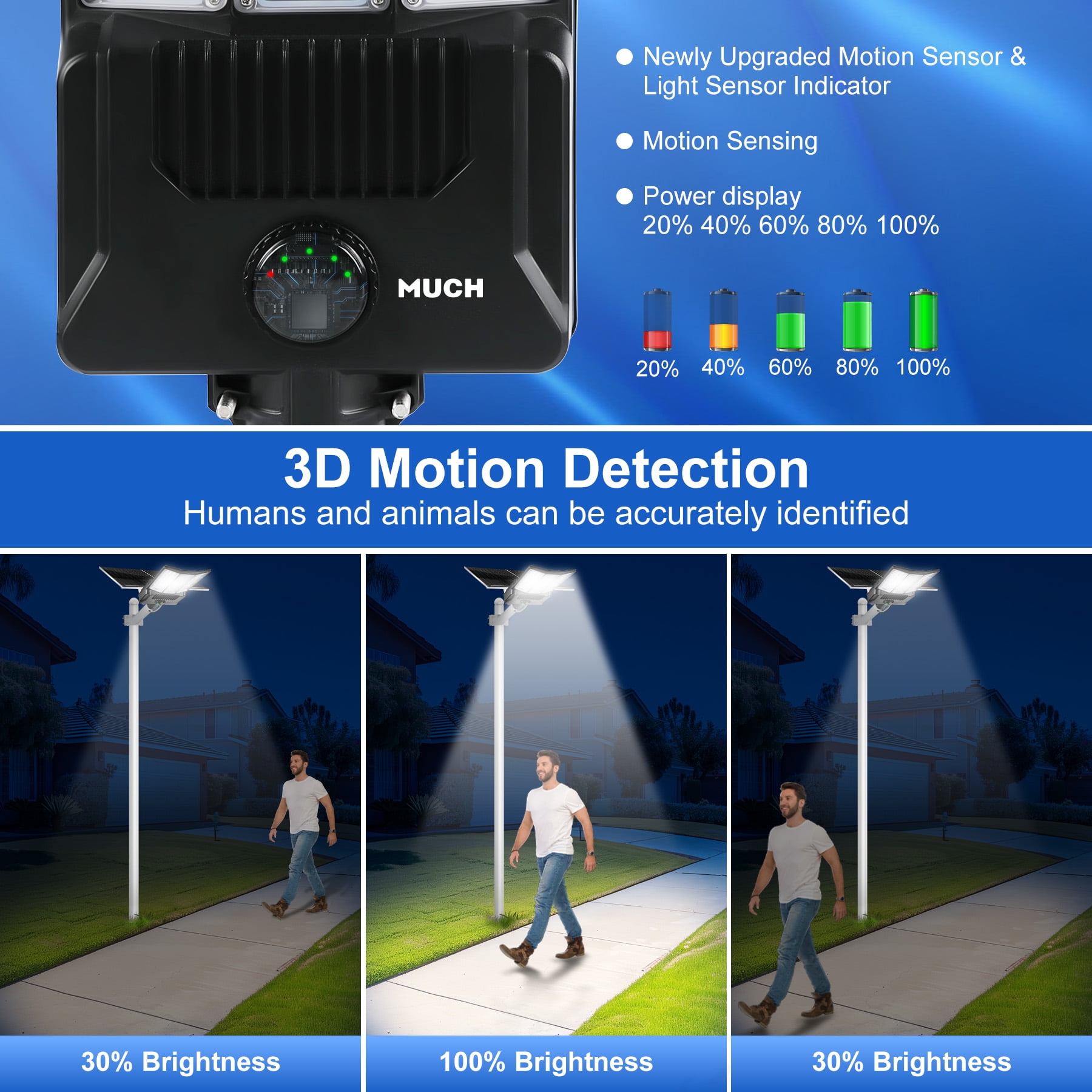 MUCH 16000W Solar Street Light with Dual Solar Panels,50000mAh Outdoor Security Flood Lights,Large LED,IP67 Dusk to Dawn for Parking Lot,Patio,Courtyard