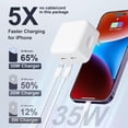 thumbnail image 4 of For Universal Fast Charge 35W PD Foldable Dual USB-Type-C Port Compact Input Home / Travel Power Adapter Plug Wall Charger White, 4 of 7