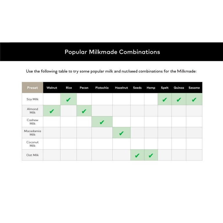 Chefwave Milkmade Non-Dairy Milk Maker with 6 Plant-Based Programs