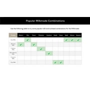 ChefWave Milkmade Non-Dairy Milk Maker with 6 Plant-Based Programs, Auto Clean