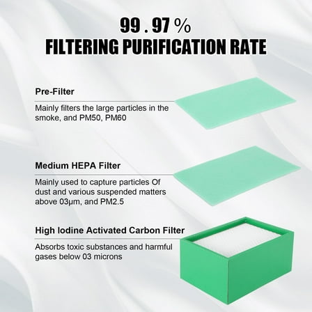 Towallmark Solder Fume Extractor – Powerful 100W Low-Noise Suction with 3-Stage Filtration for Soldering, Engraving, 3D Printing, Nail Salon, 99.9% Purification Efficiency