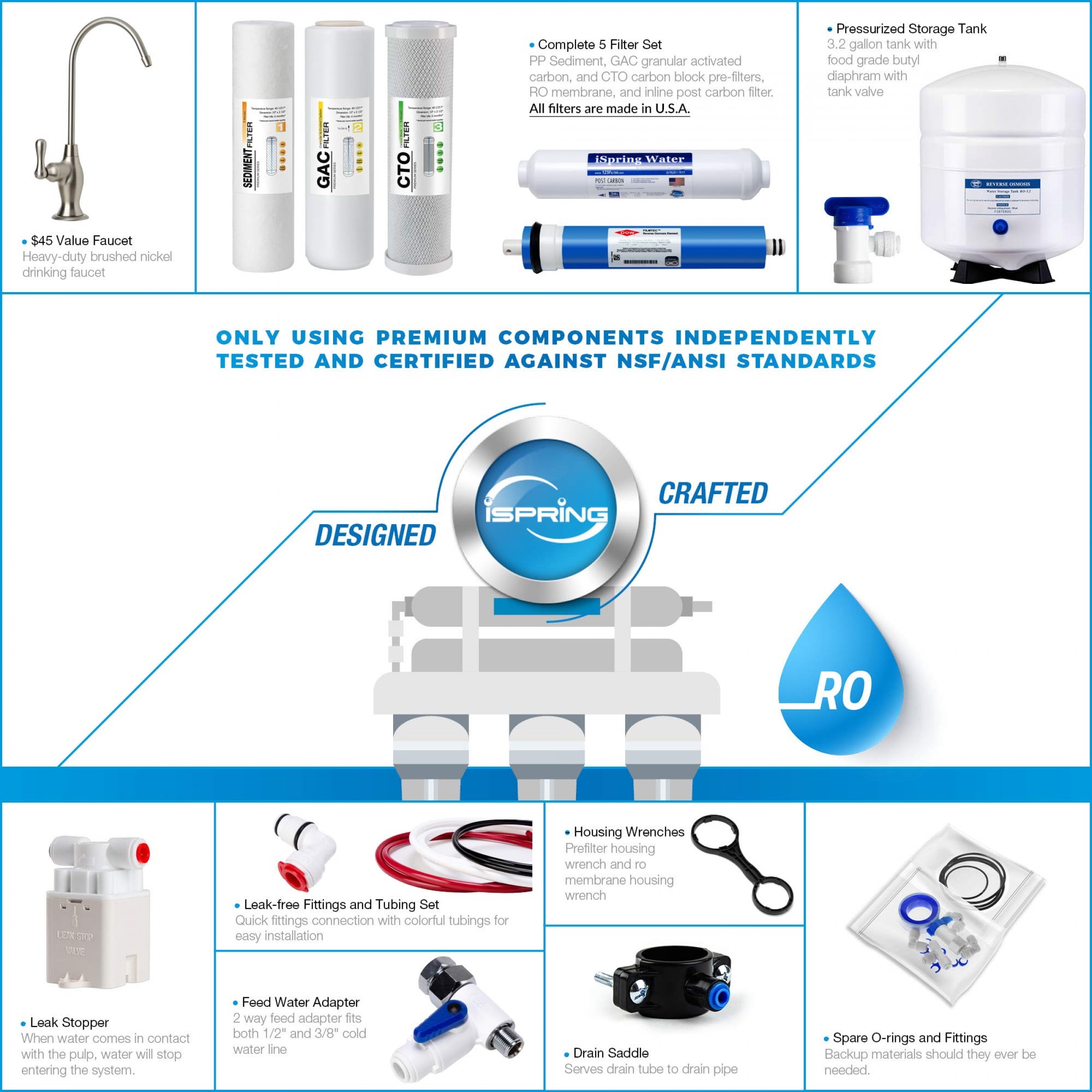 iSpring RO100 Under Sink 5-Stage Reverse Osmosis Drinking Water Filtration System High Capacity 100 GPD Fast Flow, 1:1 Pure to Waste Ratio, US Made Filters