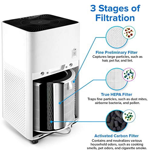 Levoit Air Purifier Replacement Filter LV-H135-RF, Genuine, for LV-H135, 1 Pack