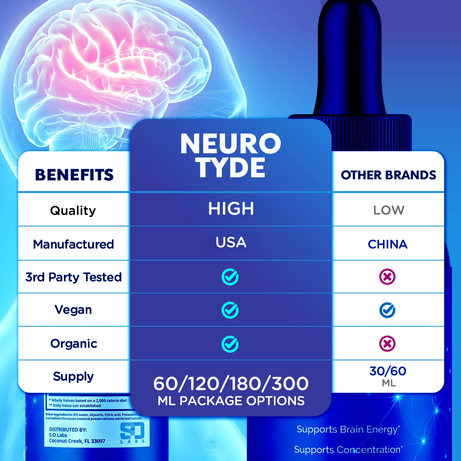 Neuro Tyde Advanced Formula Brain Support Drops NeuroTyde Maximum Strength Supplement 30 Servings