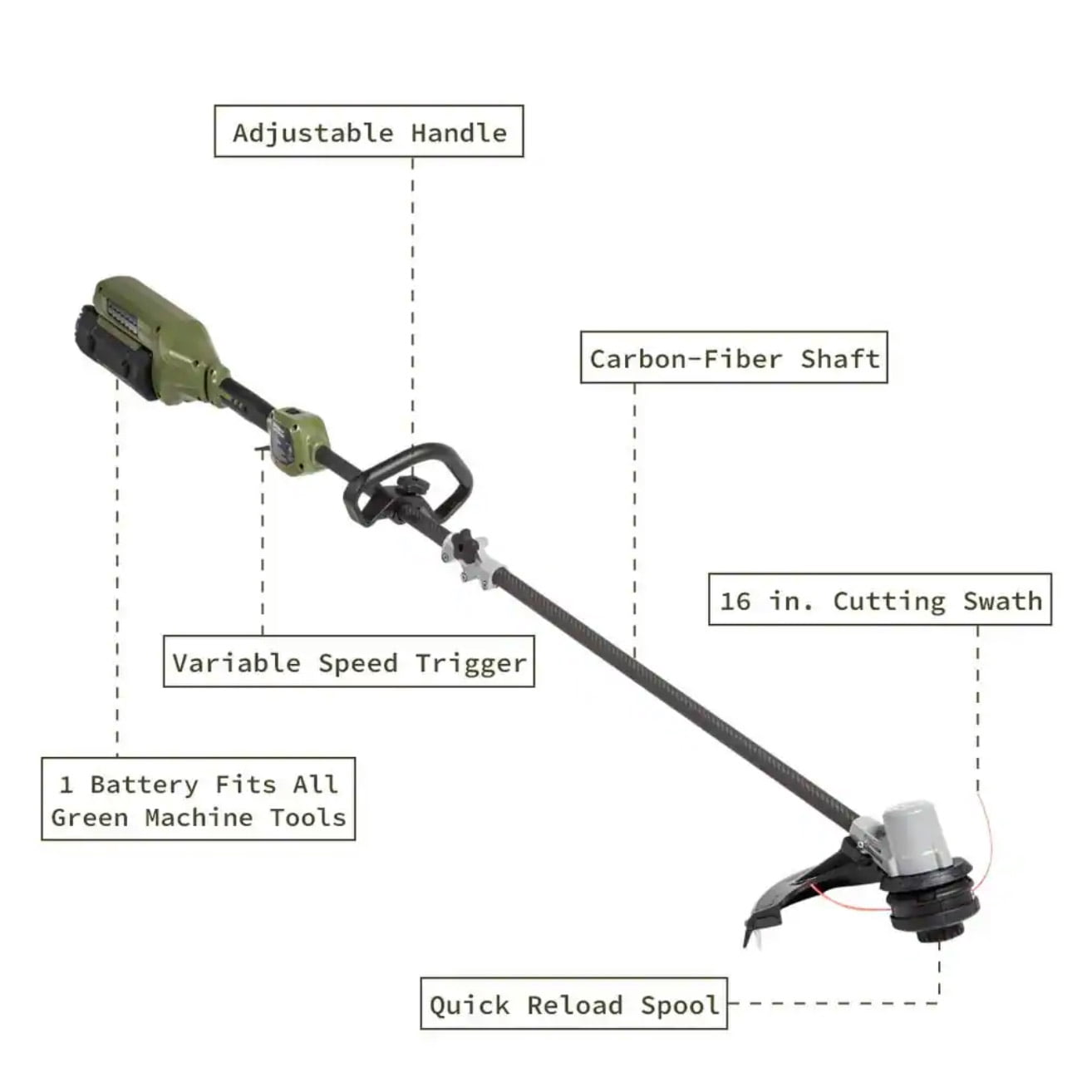 Green Machine 62V Cordless String Trimmer with 16-Inch Cutting Path and Carbon Fiber Shaft, Includes 2.5Ah Battery and Charger