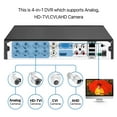 ZOSI 1080p 8Channel Video Security DVR Recorder 2TB HDD 4in1 960H