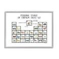 thumbnail image 4 of Stupell Industries Periodic Table Things That Go Kids Educational Vehicles Graphic Art Gray Framed Art Print Wall Art, Design by Dishique, 4 of 5