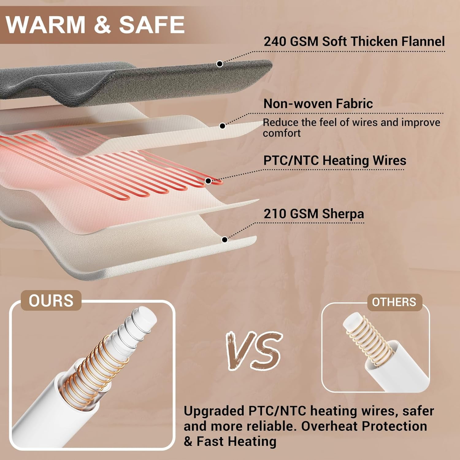 GARVEE Electric Heated Blanket Throw,50"×60" Fast Heating Blanket Throw with 10 Heating Levels&10 Time Settings,Off White