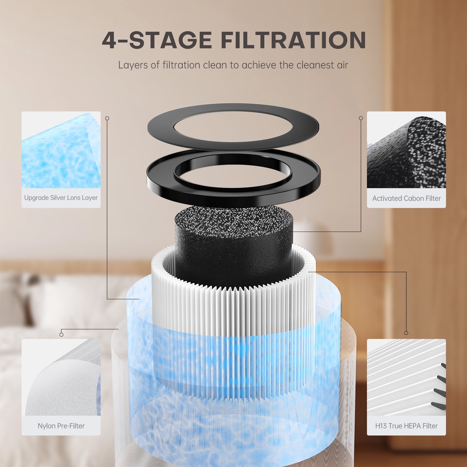 BREEZOME Air Purifier Replacement Filter for Model JH06/JH06A
