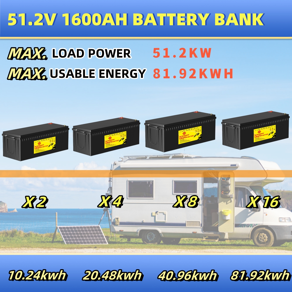 SCREMOWER 12V 400AH LiFePO4 Lithium Iron Battery Built-in 200A BMS for RV, Golf Cart