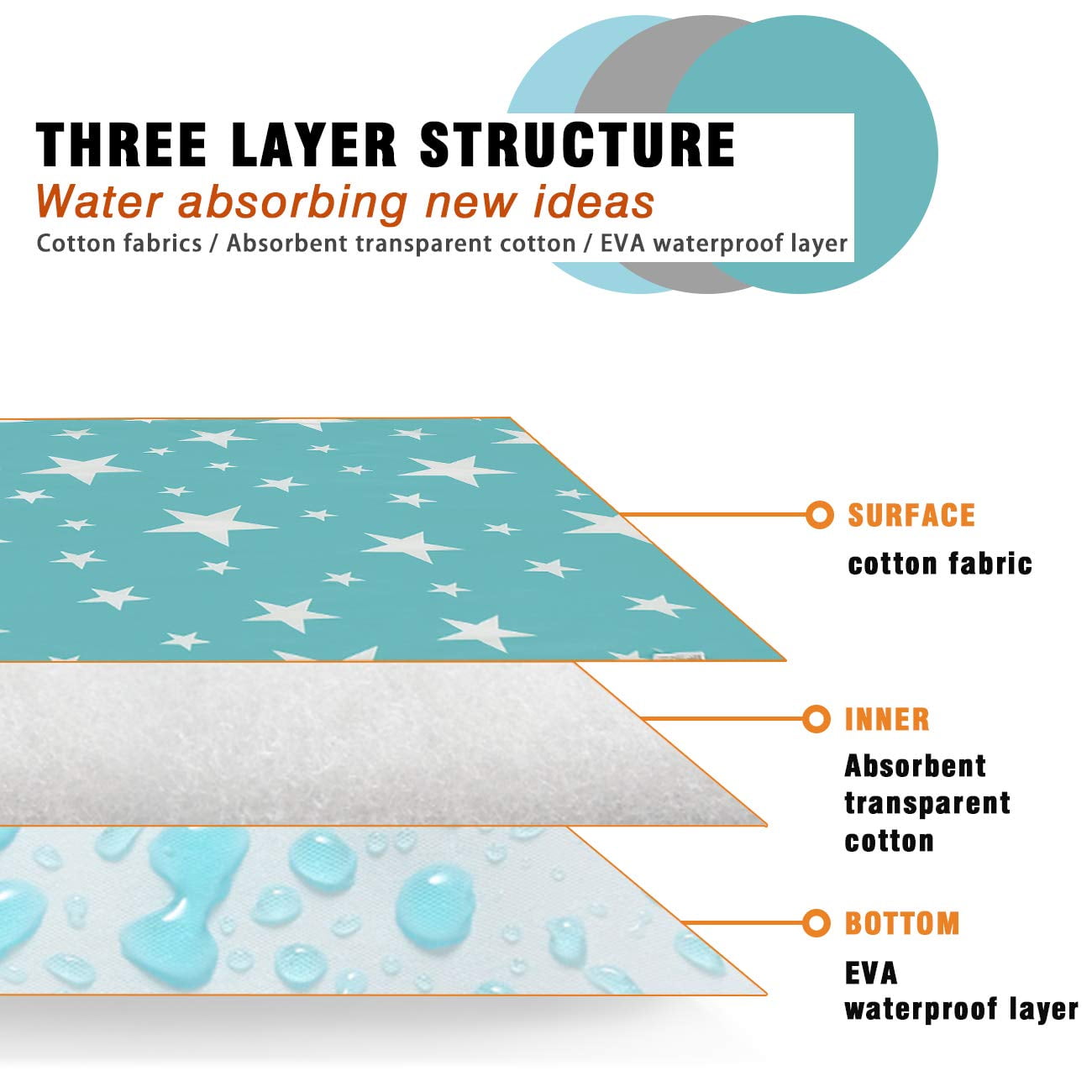 Lnkoo Waterproof Diaper Changing Pad (23.6 inchx 29.5 inch), Washable Reusable Breathable Leak Proof Infant Mattress Pad Portable Travel Baby Changing