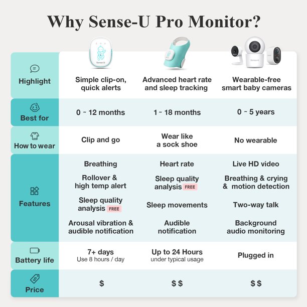 Sense-U Smart Baby Monitor Pro with Arousal Vibration, Audible and