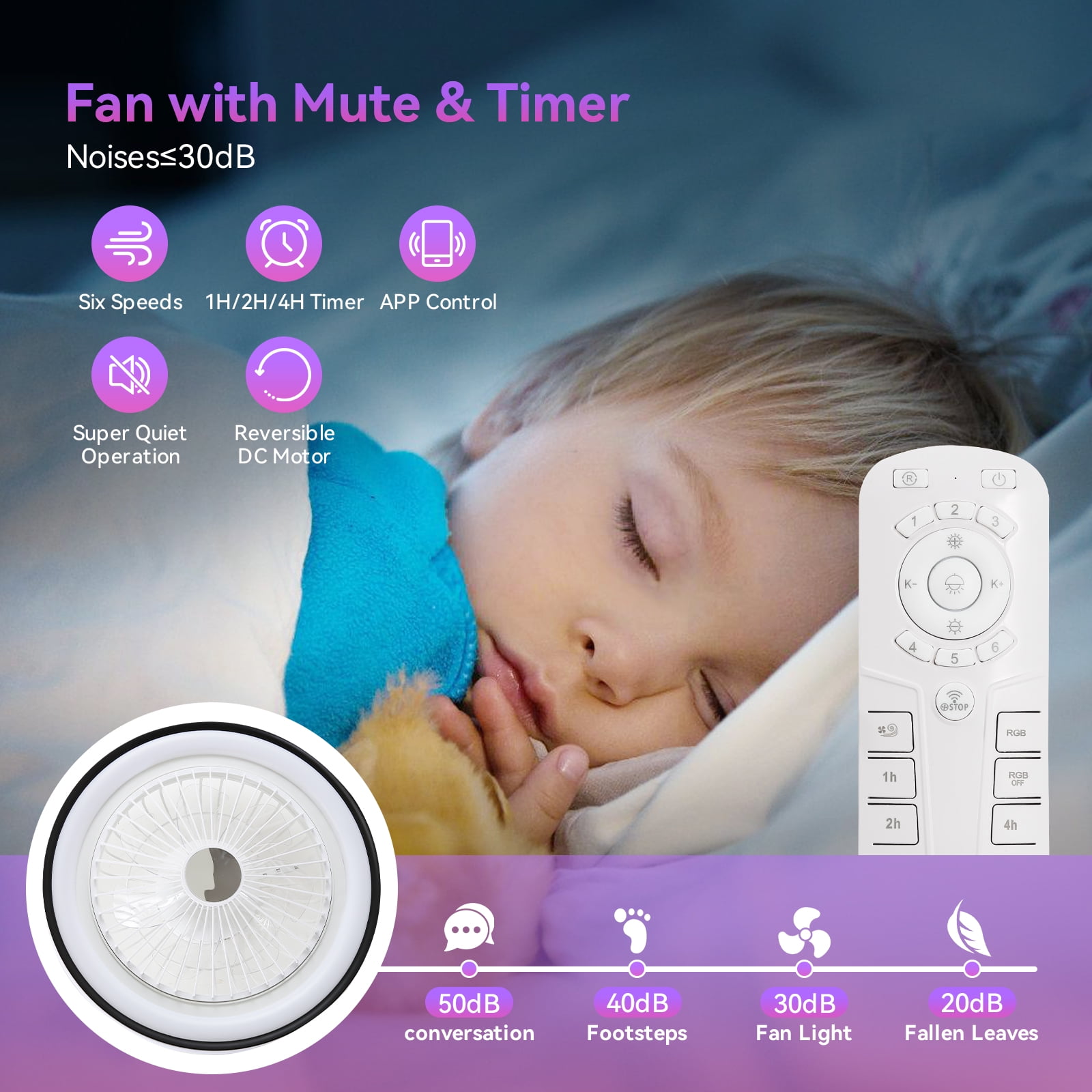 Sofucor 19-Inch Flush Mount Ceiling Fan with LED Lights, Remote and App Control