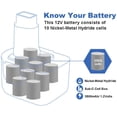 thumbnail image 4 of 3.5Ah 9.6V Battery Compatible with Dewalt DE9061 DE9062 DW9061 DW9062 DE9036 DW911 DW921 DW9614 DW050 DW926K-2 DW952 DW955K-2 DW967k Cordless Power Tool, 4 of 7