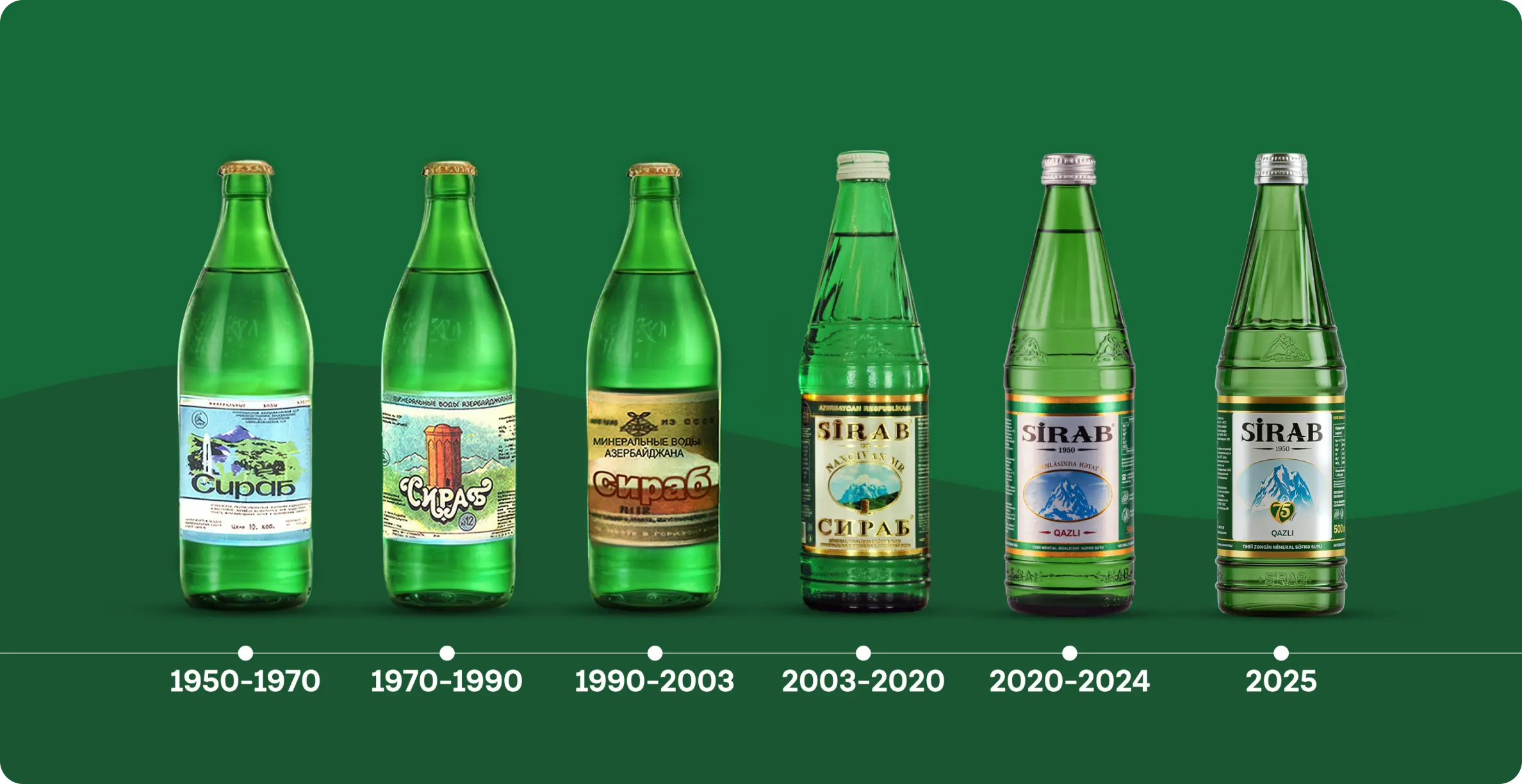 Sirab Sparkling Water 25.35 fl.oz (750 ML) 2 Pack