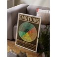 thumbnail image 3 of LOLUIS Wheel of Emotions Chart Poster, Vintage Mental Health Awareness Posters, Therapy Counseling Wall Art Home Office Decor DS2, 3 of 7
