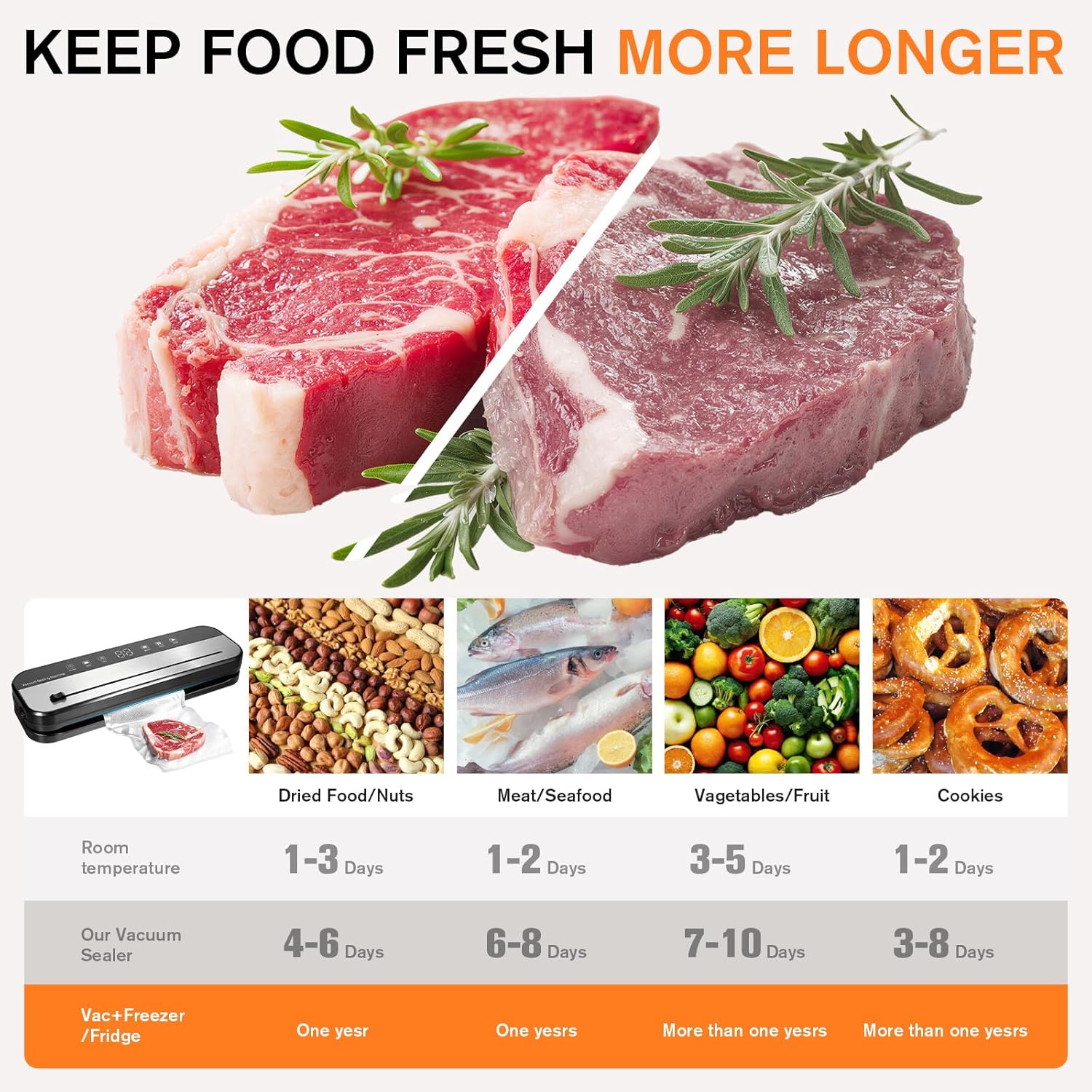 Vacuum Sealer Machine, Food Storage Vacuum Sealer 8-In-1 Food Vacuum Saver with 10 Vacuum Bags, Built-in Cutter, Pulse Function, Moist & Dry Mode and External VAC for Jars and Container