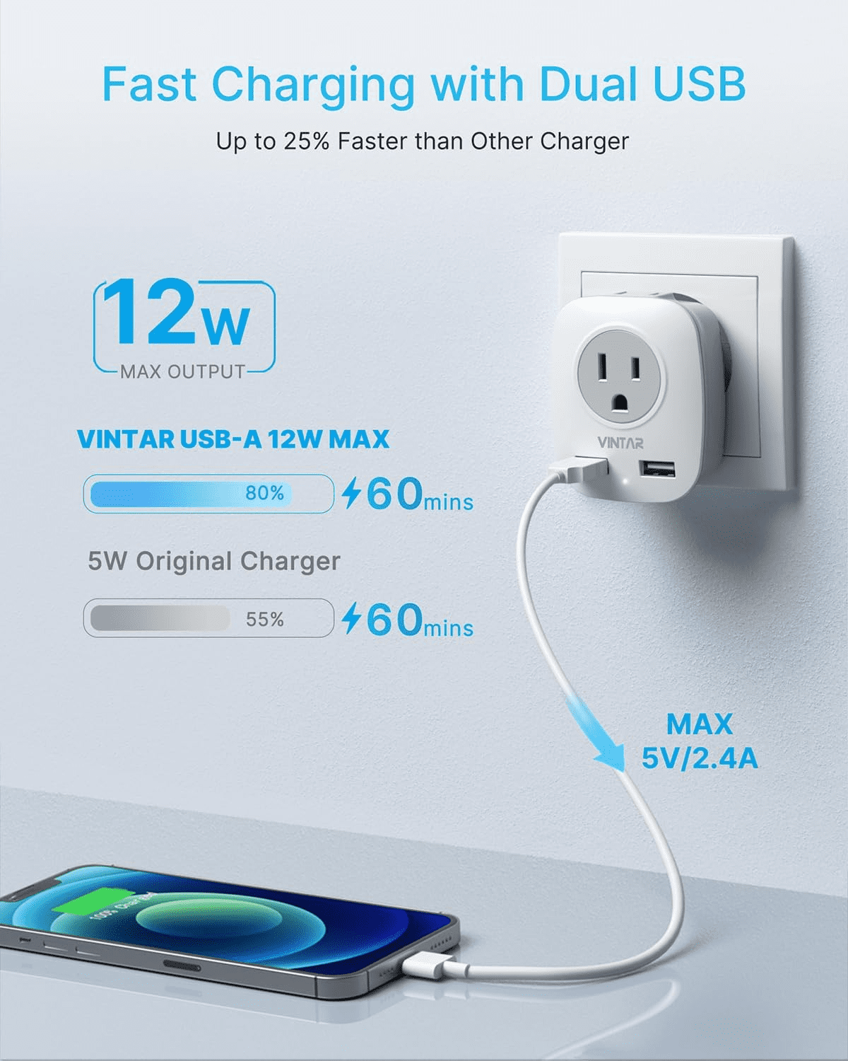 [2-Pack] European Travel Plug Adapter, VINTAR International Power Adaptor with 2 USB Ports,2 American Outlets- 4 in 1 Outlet Adapter,Travel Accessories to Italy,Greece,Israel,France, Spain (